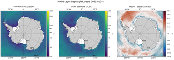 JFM Mixed Layer Depth