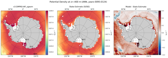 ANN Potential Density