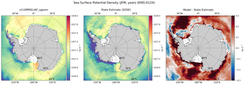 JFM Potential Density