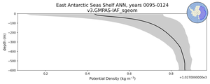 East Antarctic Seas Shelf Potential Density vs depth