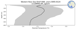 Western Ross Sea Shelf Potential Temperature vs depth