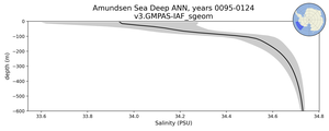 Amundsen Sea Deep Salinity vs depth