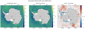 JFM Salinity