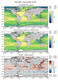 JFM Mean Sea Surface Salinity