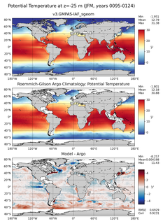 JFM Model potential temperature compared with Argo observations