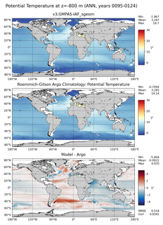 ANN Model potential temperature compared with Argo observations