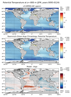 JFM Model potential temperature compared with Argo observations