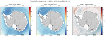 ANN Potential Temperature