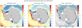 JFM Potential Temperature