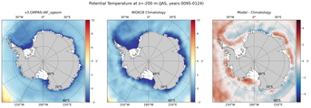 JAS Potential Temperature