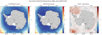 ANN Potential Temperature