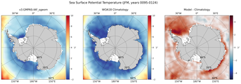 JFM Potential Temperature