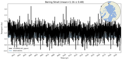 Transport through the Bering Strait Transect