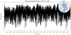 Transport through the Denmark Strait Transect