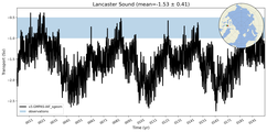 Transport through the Lancaster Sound Transect