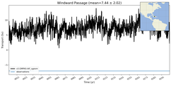Transport through the Windward Passage Transect