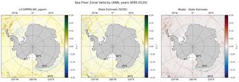 ANN Zonal Velocity