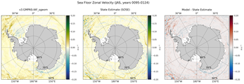 JAS Zonal Velocity