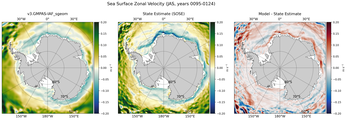 JAS Zonal Velocity