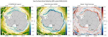 JFM Zonal Velocity