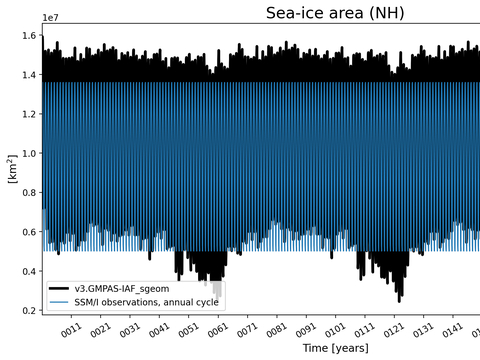 Time Series