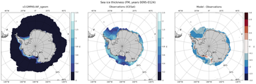 FM Climatology Map of Southern-Hemisphere Sea-Ice Thickness.