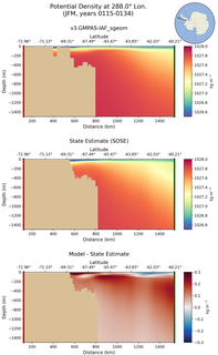 JFM Potential Density at 288.0$\degree$ Lon. JFM