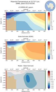 ANN Potential Temperature at 117.0$\degree$ Lon. ANN