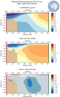 JFM Potential Temperature at 117.0$\degree$ Lon. JFM