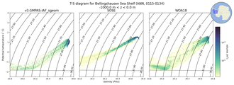 Regional mean of T-S diagram for Bellingshausen Sea Shelf (ANN, 0115-0134)
 -1000.0 m < z < 0.0 m