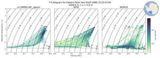 Regional mean of T-S diagram for Eastern Ross Sea Shelf (ANN, 0115-0134)
 -1000.0 m < z < 0.0 m