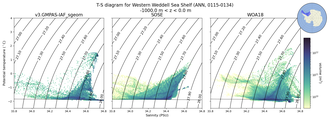 Regional mean of T-S diagram for Western Weddell Sea Shelf (ANN, 0115-0134)
 -1000.0 m < z < 0.0 m