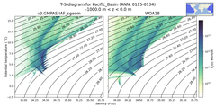 Regional mean of T-S diagram for Pacific_Basin (ANN, 0115-0134)
 -1000.0 m < z < 0.0 m