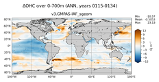 ANN Anomaly in Ocean Heat Content over 0-700m