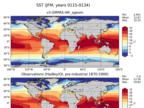 Global Sea Surface Temperature