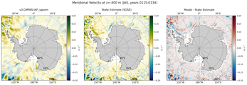 JAS Meridional Velocity