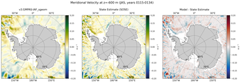 JAS Meridional Velocity