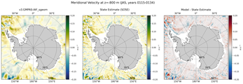 JAS Meridional Velocity