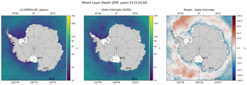 JFM Mixed Layer Depth