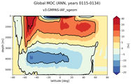 Global Meridional Overturning Streamfunction