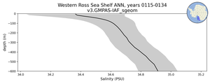 Western Ross Sea Shelf Salinity vs depth
