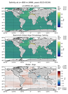 ANN Model Salinity compared with Argo observations