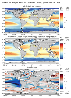 ANN Model potential temperature compared with Argo observations