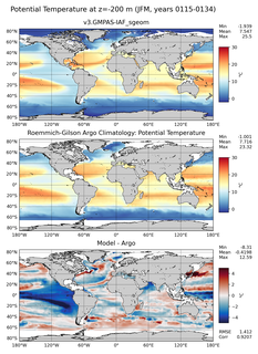 JFM Model potential temperature compared with Argo observations