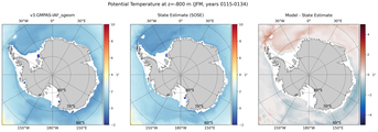 JFM Potential Temperature
