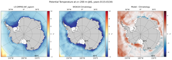 JAS Potential Temperature