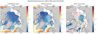 JFM Potential Temperature