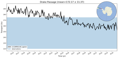 Transport through the Drake Passage Transect