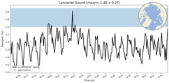Transport through the Lancaster Sound Transect