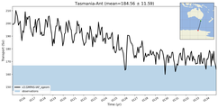 Transport through the Tasmania-Ant Transect